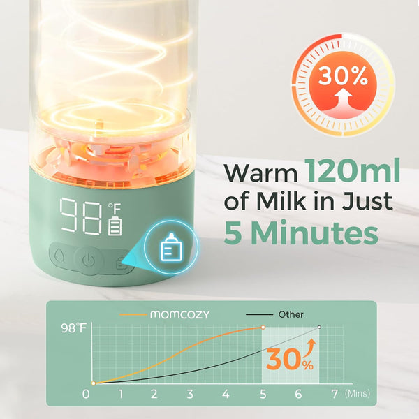 Olteria™ Travel Warm